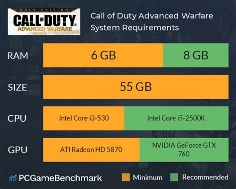Call of duty 5 pc requirements